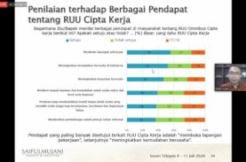Survei SMRC, Mayoritas Pengangguran Ingin RUU Cipta Kerja Segera Disahkan