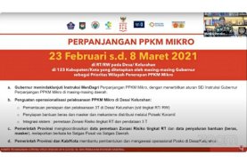 Pemerintah Perpanjang PPKM Mikro hingga 8 Maret 2021