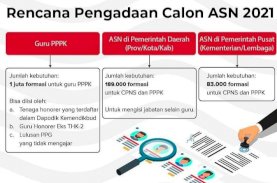 Pemerintah Buka Pendaftaran CASN 2021, Berikut Jadwalnya