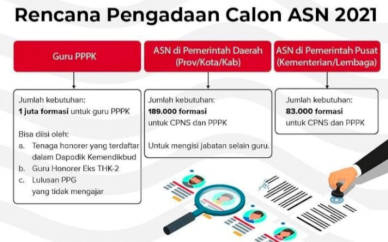 SELEKSI ASN. Rencana pengadaan calon ASN 2021. foto: instagram @kemenpanrb