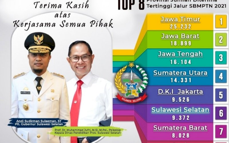 Sumber: humas pemprov sulsel