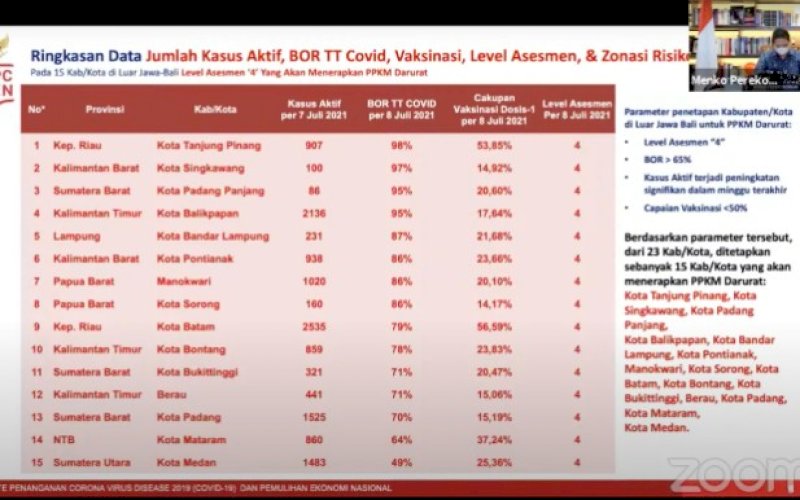 BERI KETERANGAN. Menko Perekonomian Airlangga Hartarto pada Keterangan Pers mengenai PPKM Darurat Luar Jawa-Bali, Jumat (9/7/2021). foto: istimewa