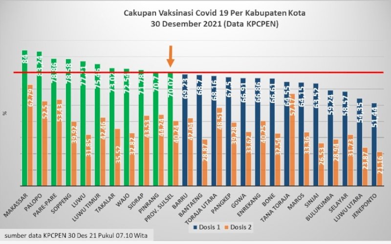 Data KPCPEN. foto: istimewa
