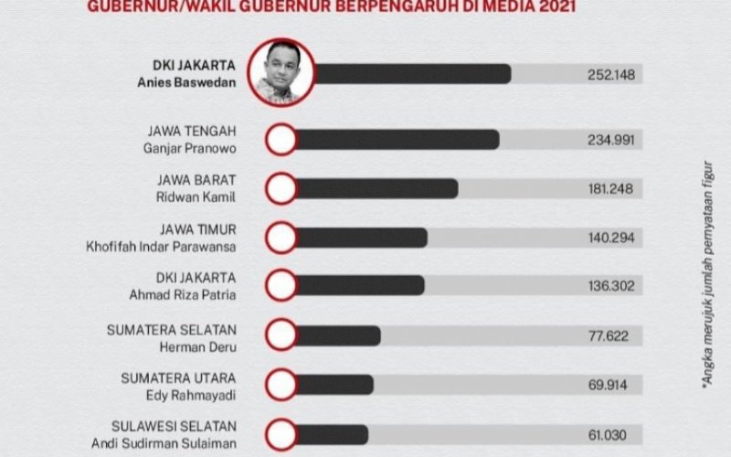 Ilustrasi. foto: istimewa