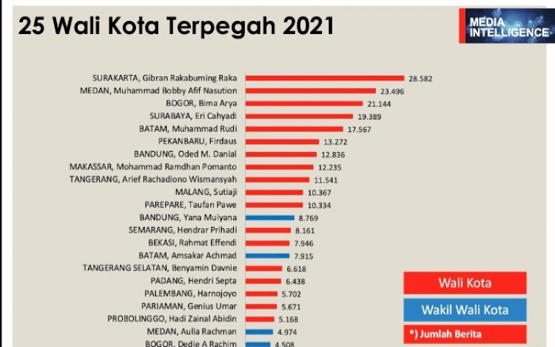 Ilustrasi. foto: istimewa