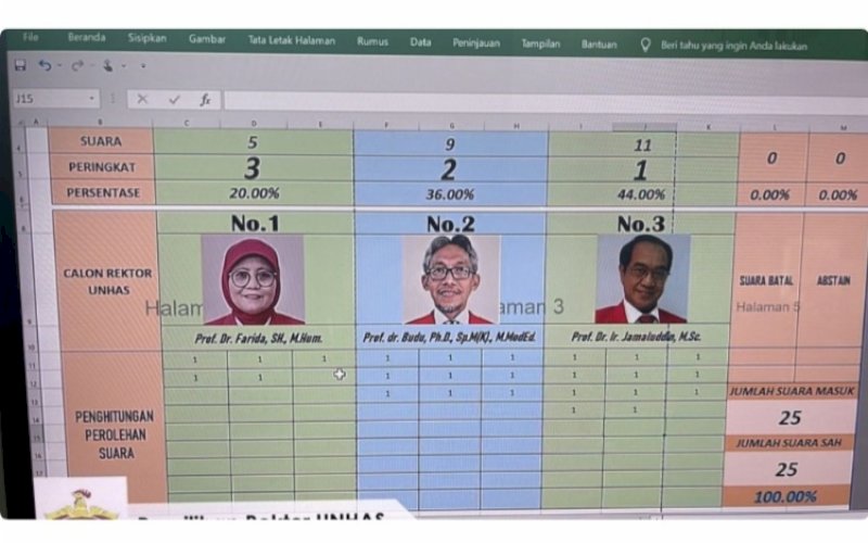 PILREK UNHAS. Hasil perhitungan suara Pilrek Unhas di Ruang Rapat Senat Rektorat Unhas dan melalui&nbsp;live streaming&nbsp;YouTube, Kamis (27/1/2022). foto: istimewa