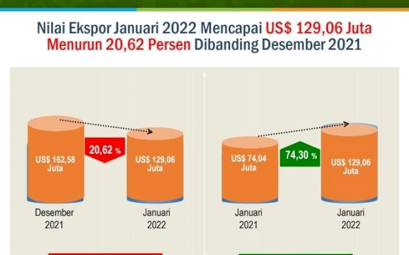 Ilustrasi. foto: istimewa