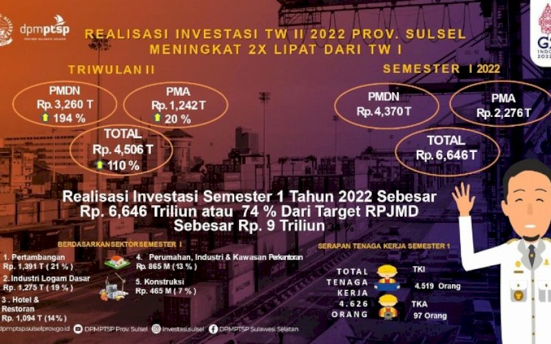 Ilustrasi. foto: istimewa