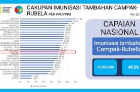 Sulsel Peringkat Dua Nasional Capaian BIAN Tahap I