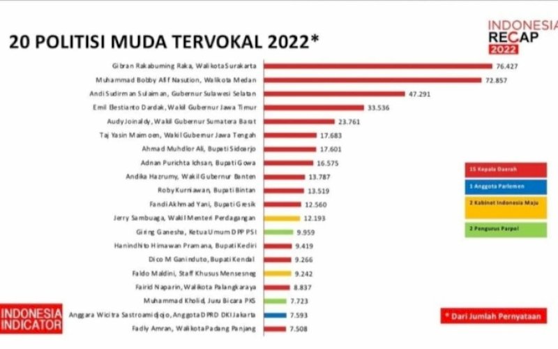 Ilustrasi. foto: istimewa