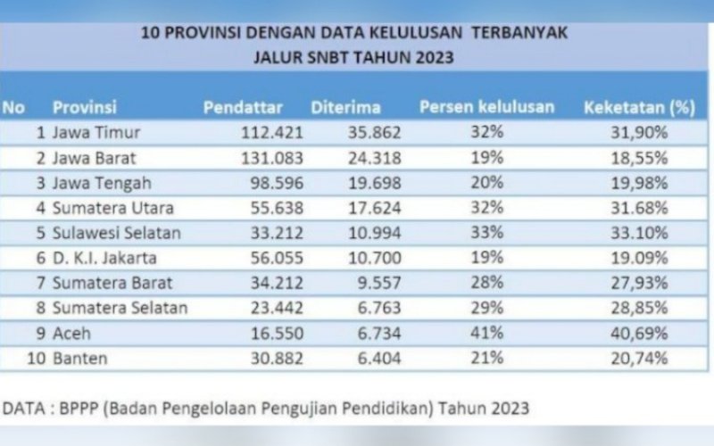 Ilustrasi. foto: istimewa