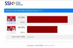 Pilkada Bantaeng 2024, Uji-Sah Menang 57,24 Persen
