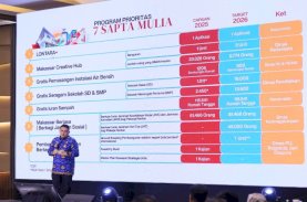 Wali Kota Makassar: Program OPD Harus Selaras RPJMD dan Berdampak Nyata