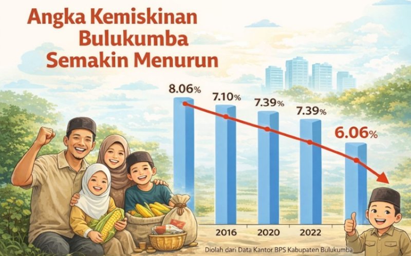 Ilustrasi. foto: istimewa