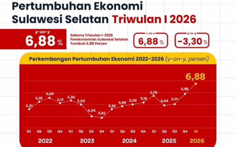 Ilustrasi. foto: istimewa 