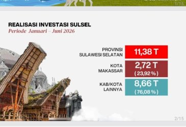 Makassar Kian Memikat Investor, Nilai Investasi Awal 2026 Capai Rp2,7 Triliun